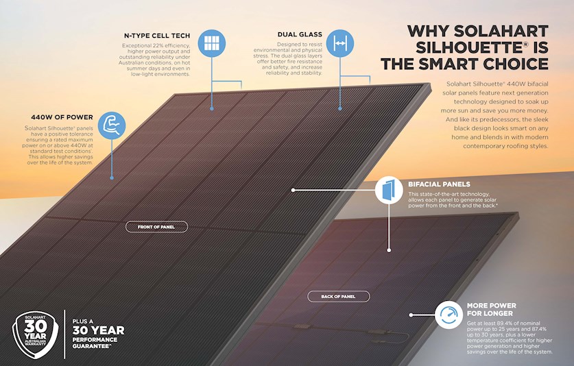 Why Bifacial solar panels are a smart choice for Australian homes