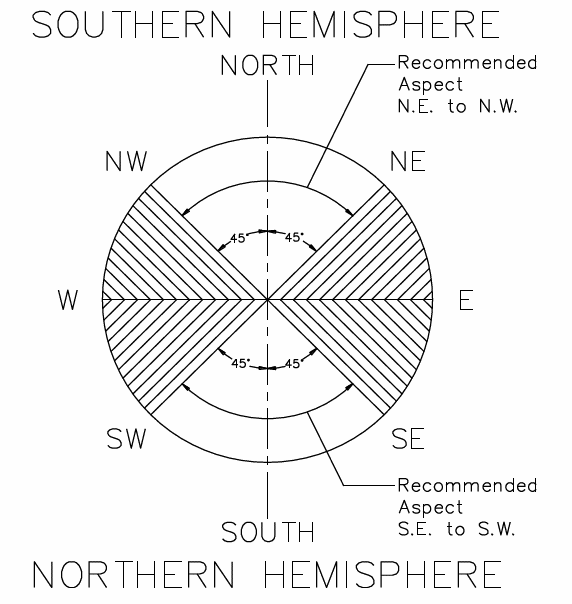 302L Roof Top Solar