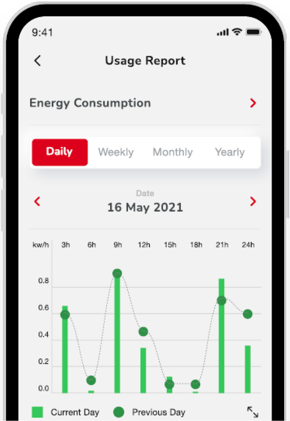 econet app screenshot usage report screen