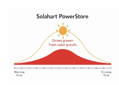 gif-PowerStore